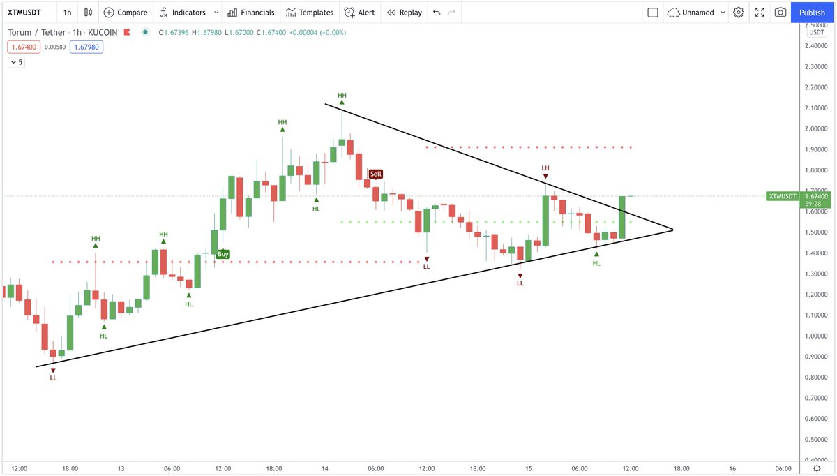 CryptoBoss1984 tweet picture