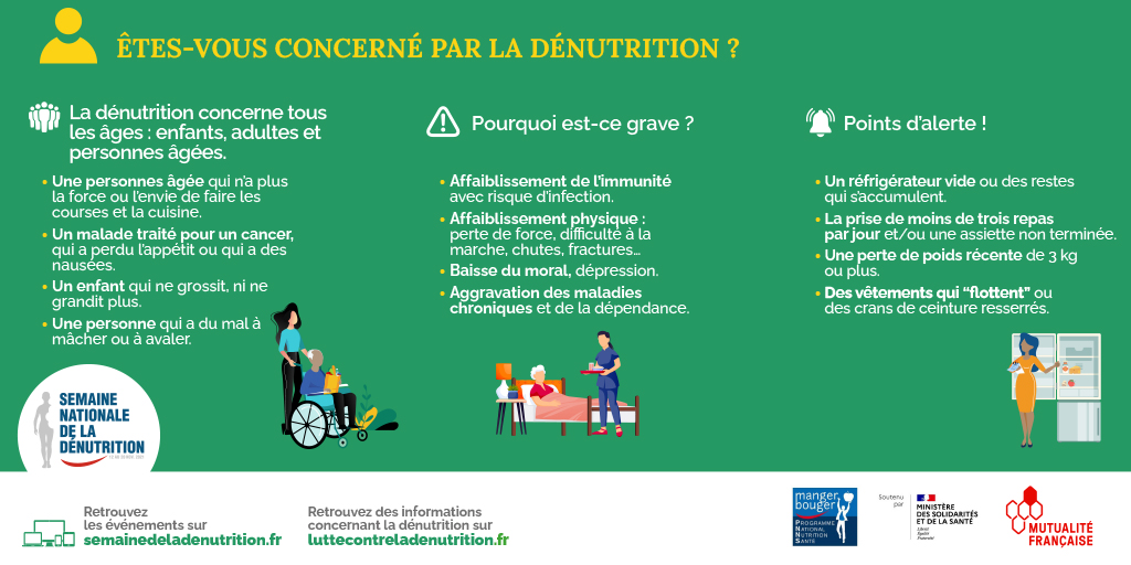 Êtes-vous concerné ? #SemaineDénutrition2021
La #dénutrition concerne tous les âges : enfants, adultes et personnes âgées. Les plus touchées sont les personnes qui ont une maladie chronique, maladie aiguë grave, perte d’autonomie, les personnes hospitalisées.