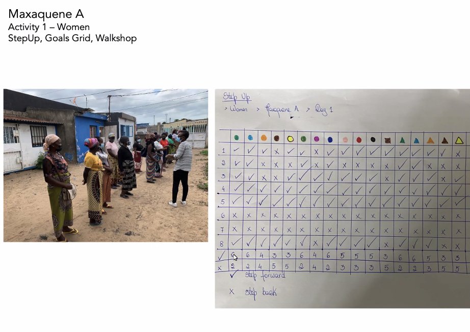 UrbanDesign_Lab's tweet photo. #Maputo: One of the co-creation tools we are using is the 'Step-Up' tool from the brilliant @WBG_Cities Handbook for Gender-Inclusive Urban Planning & Design: https://t.co/fEMIl9lYUA #bettercities #Maputo #Mozambique #PTUM https://t.co/p072MjmCRW