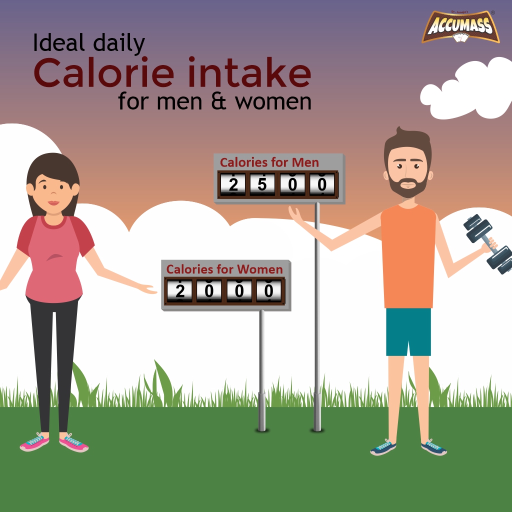 accumass1's tweet photo. Accumass knows that it is important to eat healthily in order to keep our bodies healthy.
The ideal daily calorie intake ensures that you stay healthy.
#Accumass #weightgainjourney #weightgain #caloriemanagement https://t.co/ZWpHuizqzI