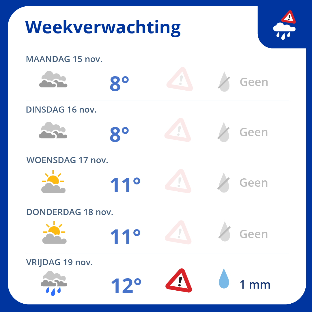 Deze week is het rustig en grotendeels grijs weer. Pas richting het eind van de week komt de zon meer tevoorschijn en kan het op sommige plaatsen in het land spetteren. Houd de app dus goed in de gaten #buienalarm