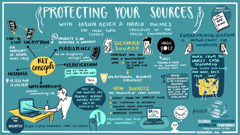 spyblog's tweet photo. #OPSEC #FirstContactProblem #CultivatedSources #NewSources
"most first contact sources have already compromised their digital safety because they might not have security training and not be aware of #metadata, which can accidentally give them away."

https://t.co/MTllehKFQe https://t.co/F33HG6gPCM