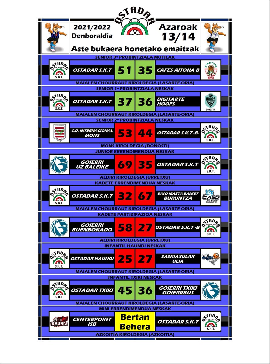 Aste bukaera honetako Emaitzak
2021/11/13-14 🔵⚫