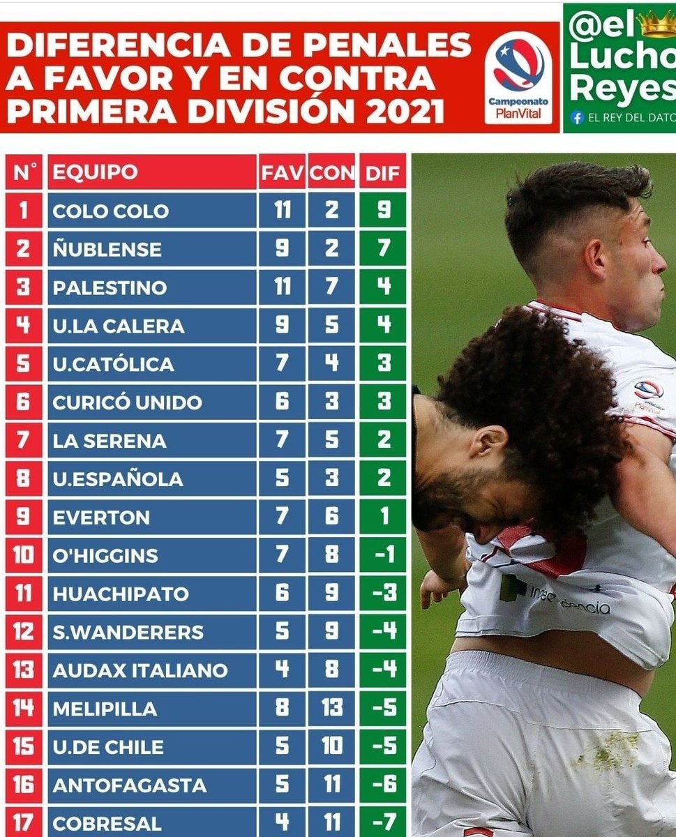 Felipes (@fentralac) on Twitter photo 