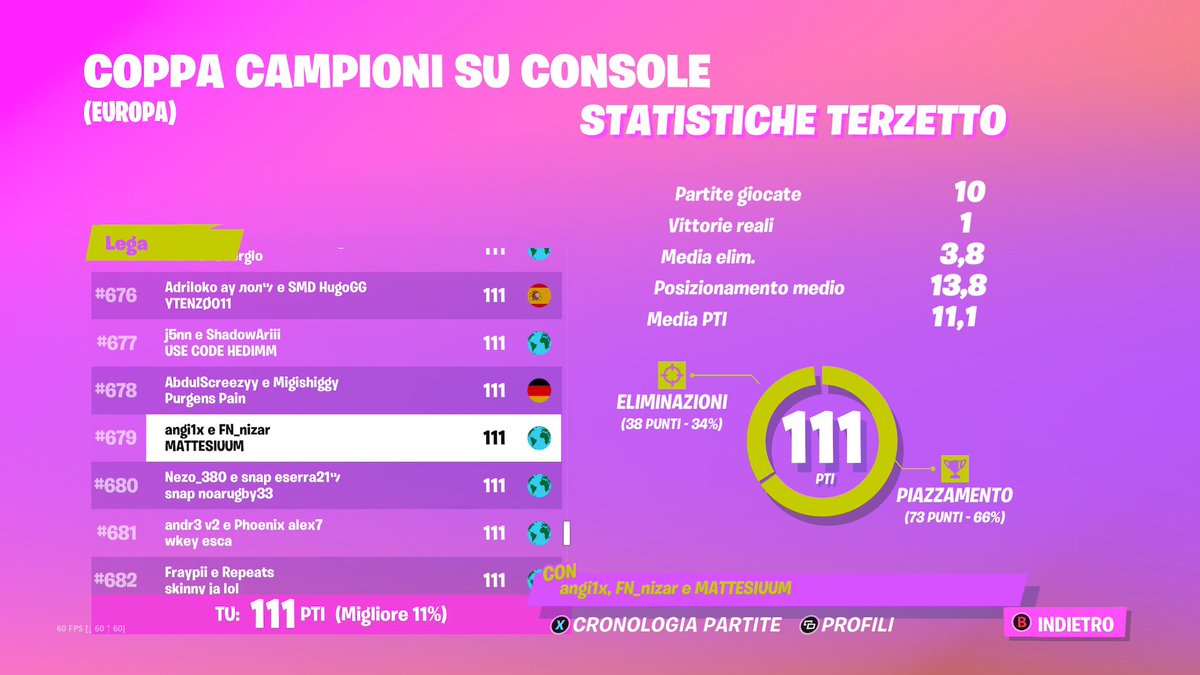 angiftn's tweet photo. #Fortnite#XboxShare https://t.co/8eiPAZqHfe
