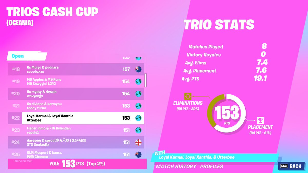 UtterbeeFN's tweet image. 22nd trio Cash Cup not bad :)