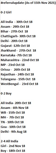 AdoptionAction's tweet photo. #Referralupdate. The registered dates covered so far. No movement from last week. Also the timeline for reserving the child matched with parents/ your referral is now back to 48 hours. #CARA #AdoptioniInIndia #AdoptionDelays https://t.co/uAU25drxJF