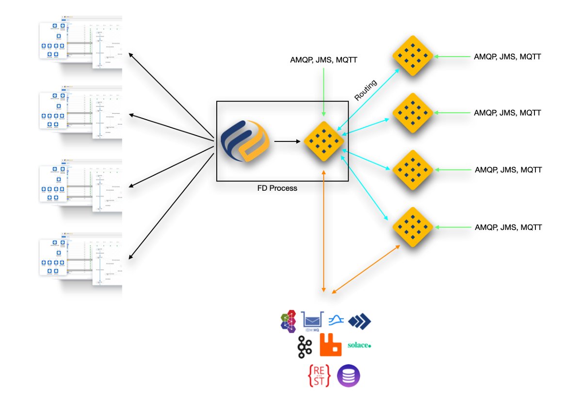 FlowDirectorIO tweet media