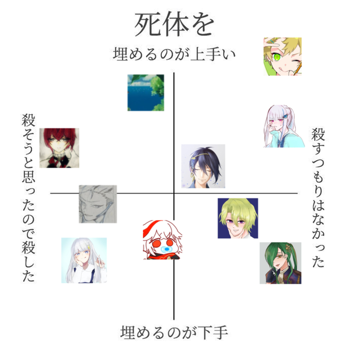 独断と偏見と勘でやりました!←
反応ありがとうございました✨

アイコンお借りました🙇‍♀️ 