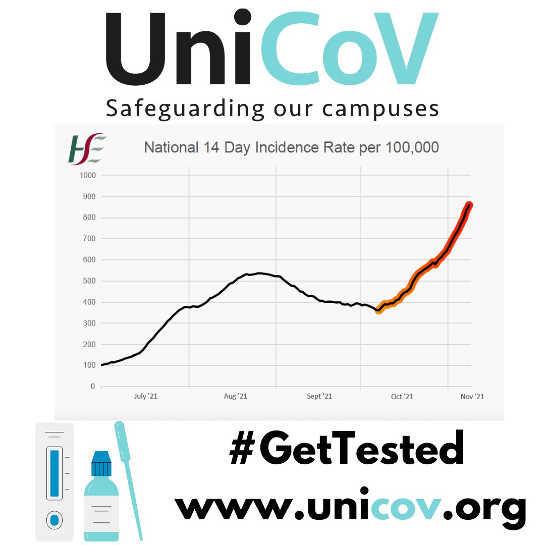 Professor Breda Smyth (@bredasmyth4) on Twitter photo Last week showed an alarming doubling of #C19 in our communities🇮🇪📈.
Take the tests: #ProjectUniCoV offers free antigen and saliva PCR testing for @nuigalway <a href="/UCC/">UCC Ireland</a> <a href="/ucddublin/">University College Dublin</a> <a href="/tcddublin/">Trinity College Dublin</a> students and employees to monitor #COVID19 levels on campus. #GetTested
#MaskUp #WashYourHands Last week showed an alarming doubling of #C19 in our communities🇮🇪📈.
Take the tests: #ProjectUniCoV offers free antigen and saliva PCR testing for @nuigalway <a href="/UCC/">UCC Ireland</a> <a href="/ucddublin/">University College Dublin</a> <a href="/tcddublin/">Trinity College Dublin</a> students and employees to monitor #COVID19 levels on campus. #GetTested
#MaskUp #WashYourHands