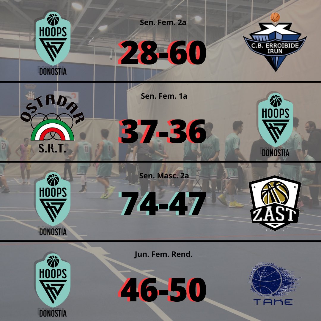Resultados de la jornada 14 de noviembre / Azaroak 14 jardunaldiko emaitzak