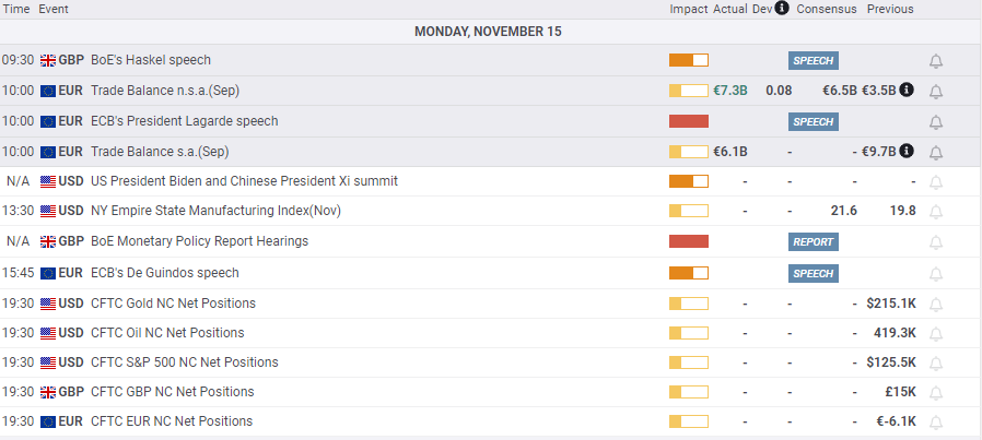 #MarketUpdate📊📈

#XAUUSD trading at $1863.80 following last weeks increase
#DXY eased after hitting 15 month highs at 95.27 - down 0.08% to 95.05
#GBPUSD up from last weeks lows, trading at 1.34181
#EURUSD trading at 1.14517

#forex #trading #news #fx #trader