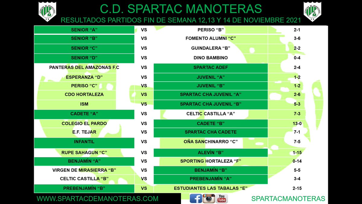 CDSpartacM's tweet photo. NUESTROS RESULTADOS DE ESTE FIN DE SEMANA #VamosSpartac https://t.co/clQyUPmkGE