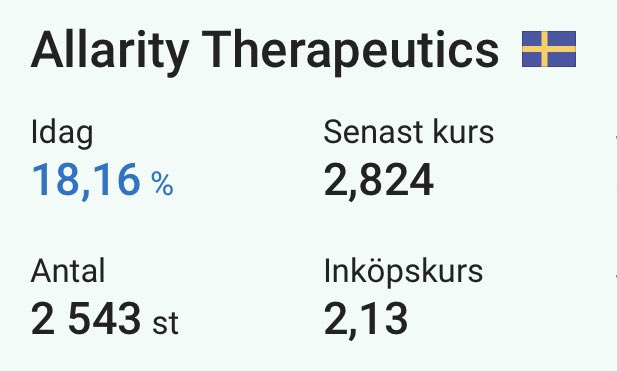 aktieswinger's tweet photo. Allarity 🚀  33% upp idag https://t.co/8YjZhhA4Nw