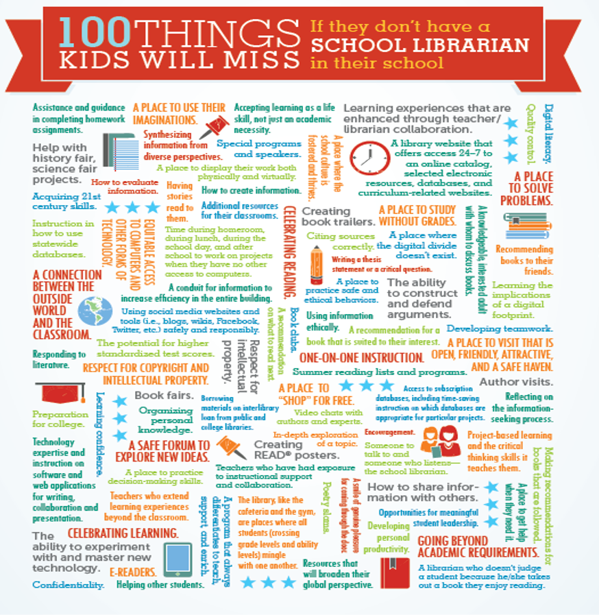 What a great poster and so true! Only 100 though? #ALA