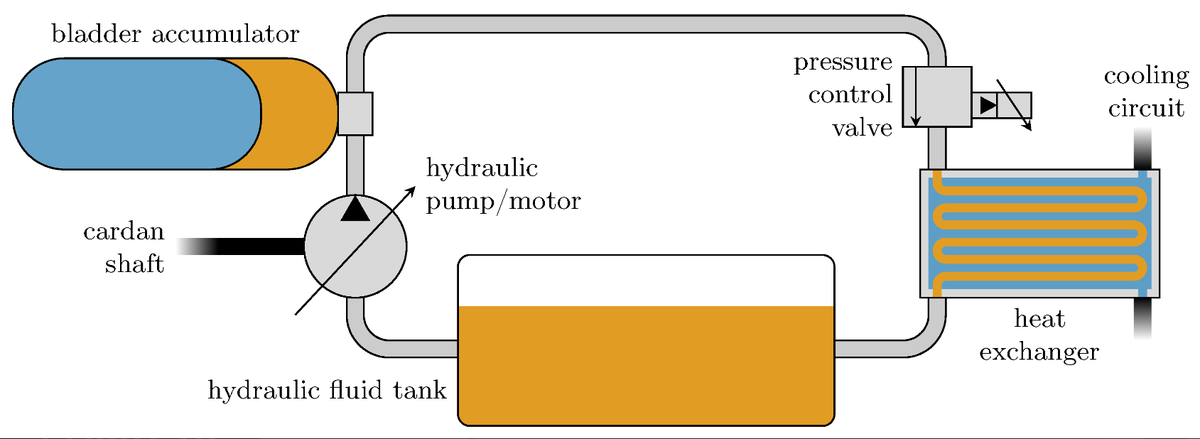 Entropy_MDPI's tweet photo. #mdpientropy #topcitedpaper: "Endoreversible Modeling of a Hydraulic Recuperation System" https://t.co/YnW7Mhto4g
#NonEquilibrium #Thermodynamics
#Endoreversible #Thermodynamics
#EnergyRecovery
#CompressibleFluid
#PressureLosses
#vanderWaals Fluid;
#HydraulicSystems https://t.co/RosJDYUObQ