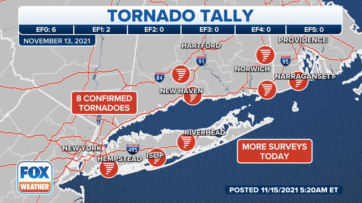 WeatherGeoff's tweet photo. WILD weather this past Saturday across the Northeast. A total of 8 confirmed tornadoes across Long Island (2 of them just missing my house and me) Connecticut &amp; Rhode Island. Countless hail and wind damage reports. Staggering to see this in the summer months let alone November! https://t.co/sOWcQt0yOm