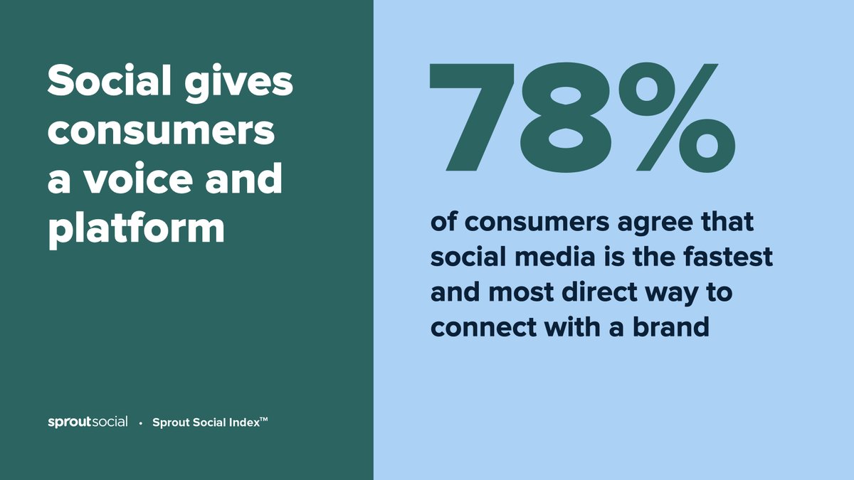 SproutSocial's tweet photo. There's no room for guessing. Shape a social content strategy that speaks directly to your audience. https://t.co/6ZKvKMchVQ https://t.co/IvrZES7V3D