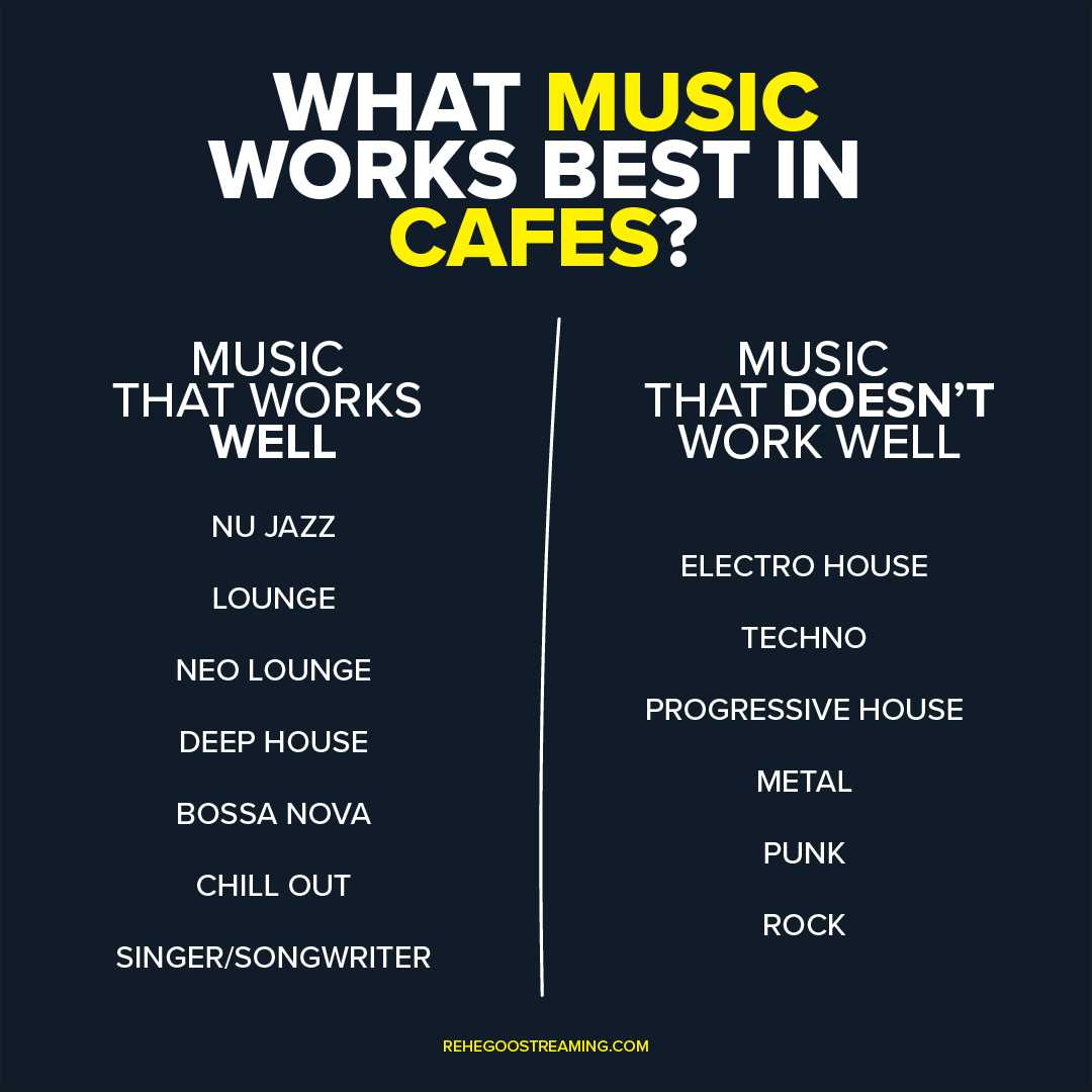 Are you choosing the right #BackgroundMusic for your cafe? 
🎵 rehegoostreaming.com