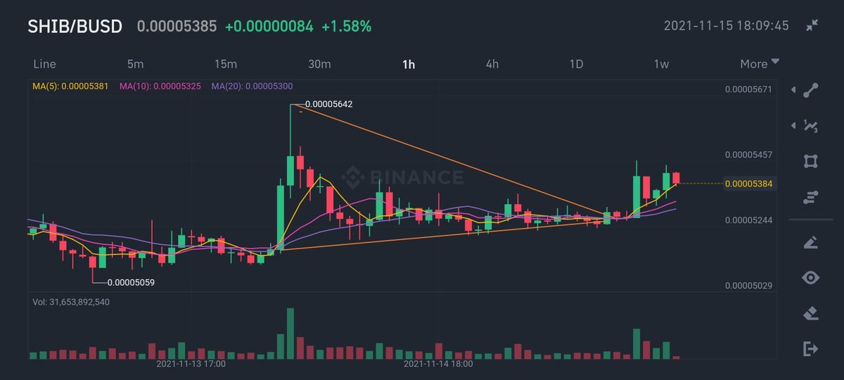 scout_cr's tweet photo. $shib broke out!!! 👀 

Let's goooo  🌙 🚀 

#SHIB #SHIBARMY #ToTheMoon https://t.co/JqAHNCPhSM