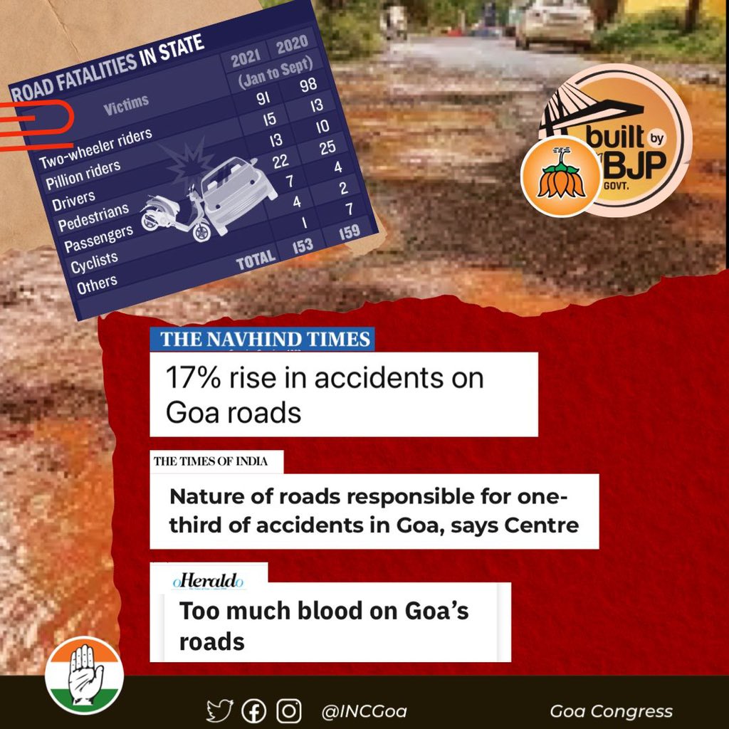 INCGoa's tweet image. Bit rich a comment on ‘infrastructure’ coming from the party which has turned Goa into the pothole &amp;amp; accident capital of India.

We suggest you introspect a little before posting such tweets next time and embarrassing yourself.

Btw, is it 1st November in your BJP calendar yet?