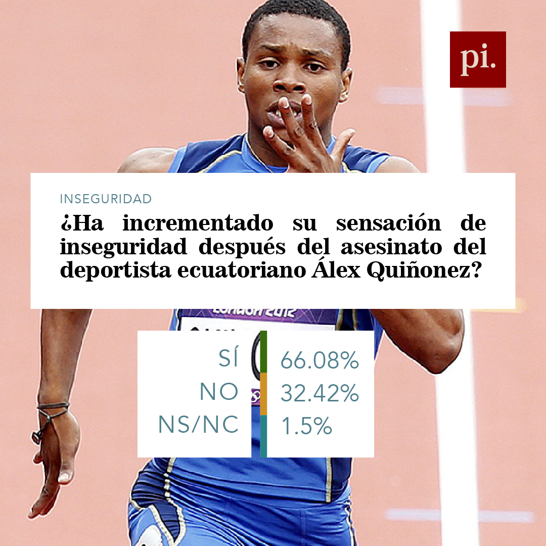 Pinvestigacion3's tweet photo. ¿Cómo percibe la ciudadanía la #Inseguridad en el país actualmente? Déjanos tu opinión en comentarios. 

Este espacio se realizó gracias al trabajo de @Analitix 
#MásQuePeriodismo https://t.co/jcldQGqvMt