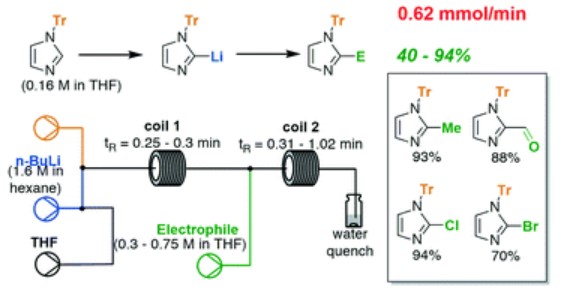 RSC_ReactionEng's tweet photo. Rapid formation of 2-lithio-1-(triphenylmethyl)imidazole and substitution reactions in flow is a HOT new Communication from Simeng Wang, Mimi Hii &amp; Philip Miller et al. @impchemistry 

https://t.co/STo4200BAA https://t.co/7SnaM8zXtI