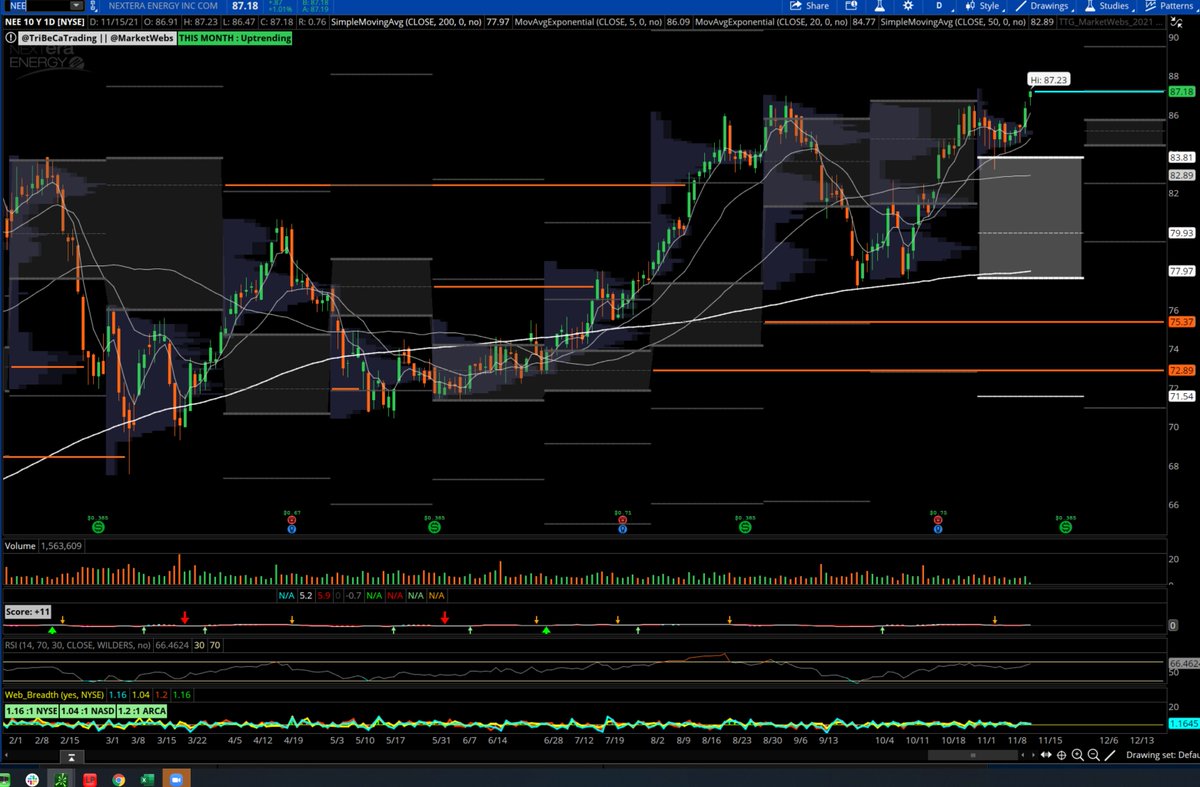 cfromhertz's tweet image. $NEE out to new highs (NEE is a member of TTG trend Portfolio, trade date 9/2)