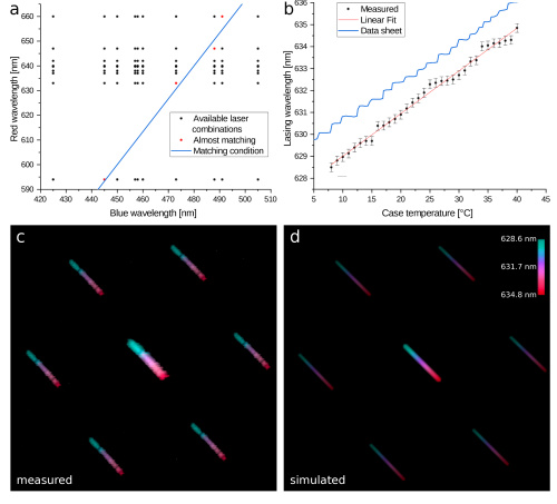 Marcel Müller tweet media