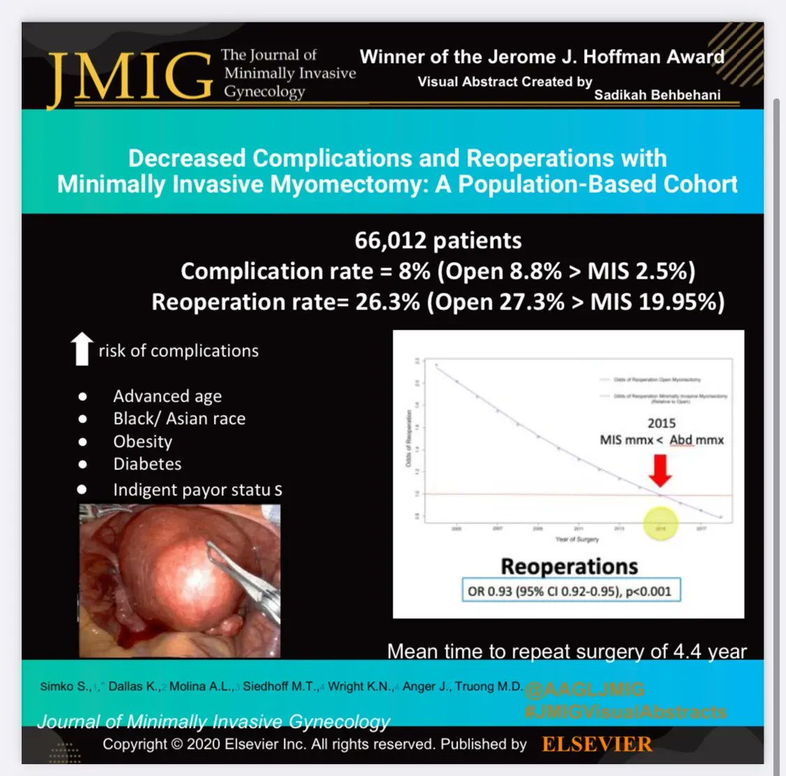 AAGLJMIG's tweet photo. #JMIGVisualAbstract celebrating award winning research! The Jerome J. Hoffman award for Best Paper Submitted by a Resident or Fellow goes to @SimkoMd Decreased Complications and Reoperations with Minimally Invasive Myomectomy: A Population-Based Cohort #AAGL21 @AAGL @FMIGS1 https://t.co/NBXDkjNAHm