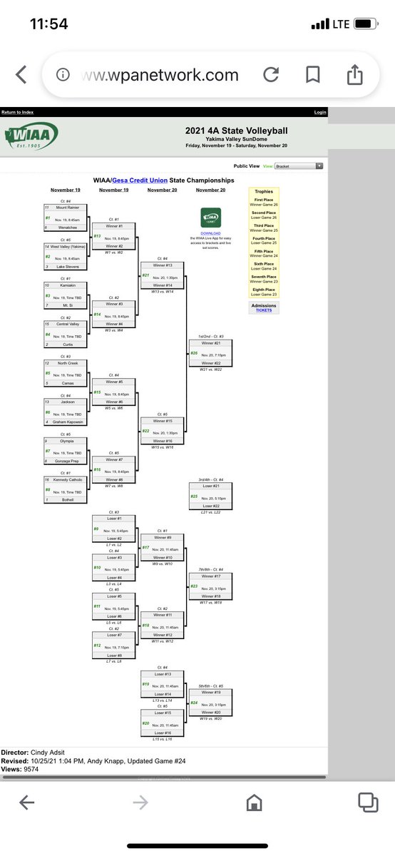 The bears take on Gonzaga prep on Friday in the first round of the state tournament …. Go bears #AllIN