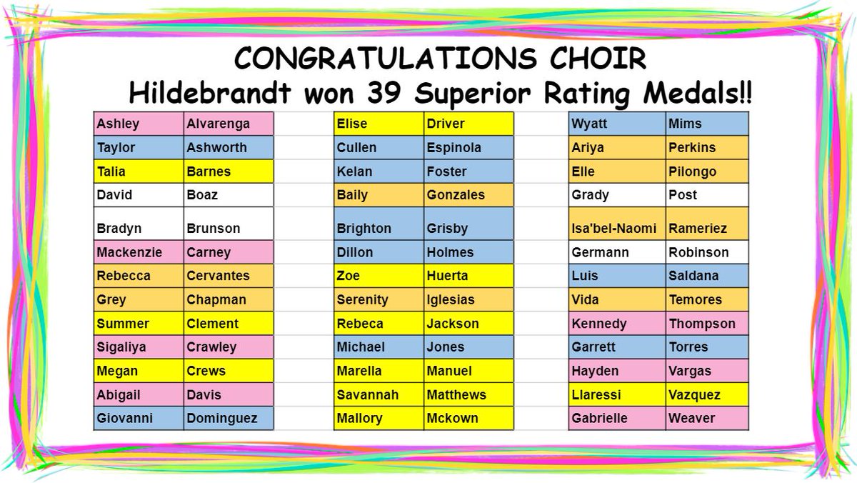 Soooo excited and proud of our <a href="/HildebrandtKISD/">Hildebrandt Int.</a> choir students for their outstanding performances! 39!! Superior Rating Medals! #HildeJoy #HildeHasHEART
