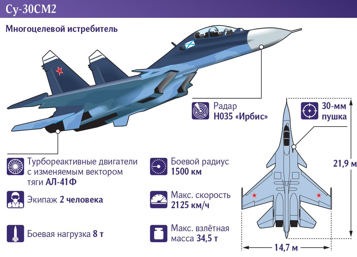 Характеристики истребителя су. ТТХ Су-30см. Су 30 технические характеристики. Су-30см2 характеристики. Самолеты Су 30см2.