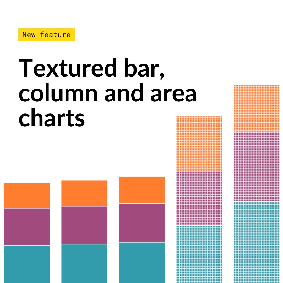 🚨 New feature alert! 🚨

You can now add texture to your column, bars and area charts! This is a great way of differentiating between or highlighting groups in your visualizations. 

👉Click here to find out how to create your own! 
help.flourish.studio/article/419-ho…