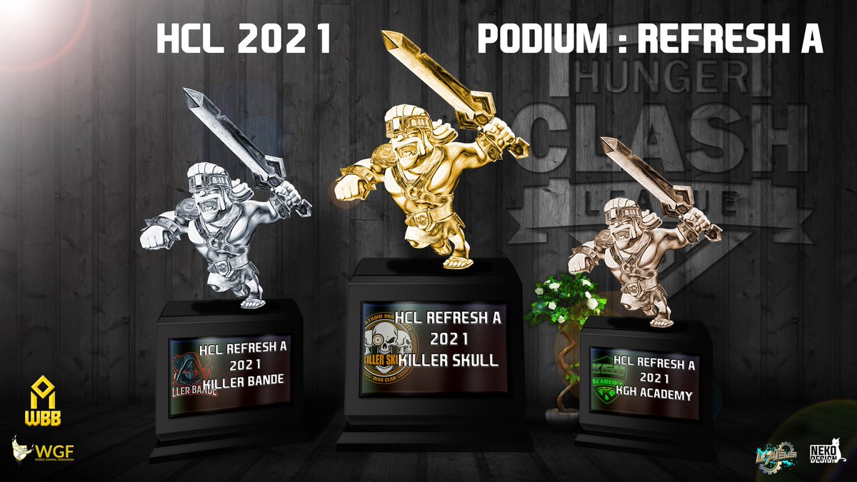 Felicidades !! 🥳 otro triunfo para el equipo !! Esta vez por las manos del dúo dinámico !! El morenazo del equipo <a href="/KaidoCoc/">Kaido</a> y la Líder <a href="/Deb_KillerSkull/">♥DEBY♥</a> *.* Gran dupla 👏👏👏