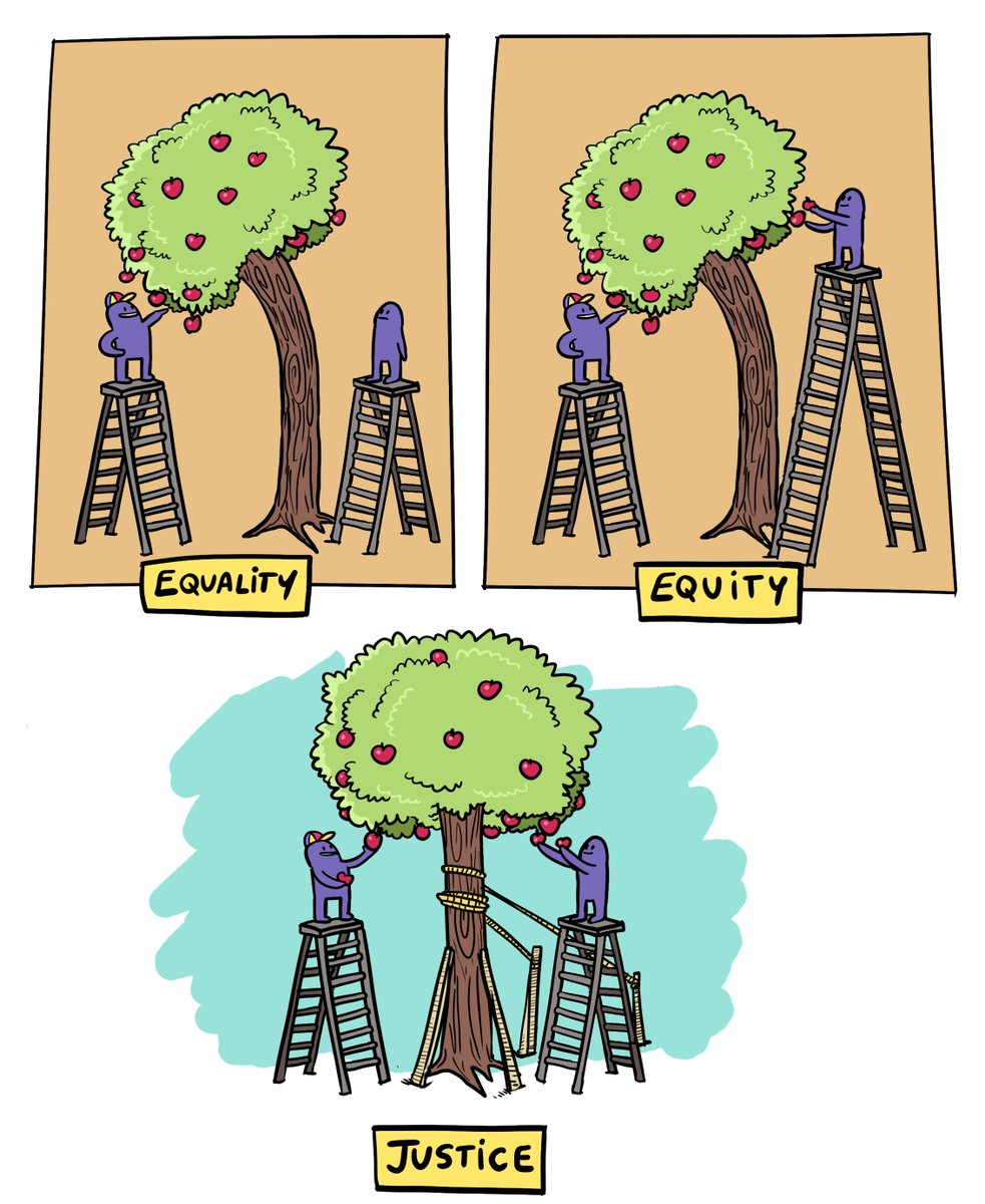 practicereadybc's tweet photo. Our wonderful friends at @ubccpd have developed an Indigenous Health Module for the PRA-BC Centralized Orientation. Find other cultural safety resources here: https://t.co/wDt3vNyizl!
Art credit: @a_scientoonist
#prabc #img #continuingeducation #ubccpd #ruralhealth #ruralmed https://t.co/D8bxgwAwx2