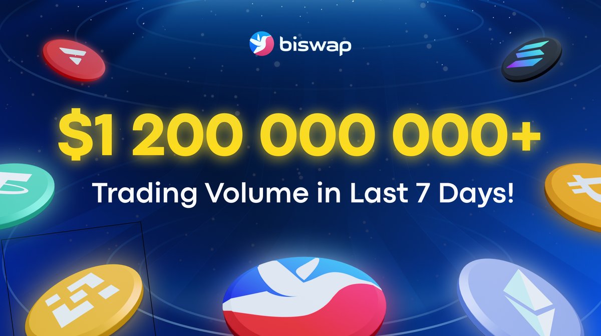 Biswap_Dex's tweet photo. 🪐$1 200 000 000+ @Biswap_Dex Trading Volume in Last 7D🪐

https://t.co/IYV0pcb3pl brought vivid increase to the last 7-day stats:

💫$1 200 000 000+ Trading Volume  
💫30 000+ Active Users 

🤩Thank you for becoming a part of progressive Biswap!

#BSC #DEX #DeFi https://t.co/GAB7cL1PUz