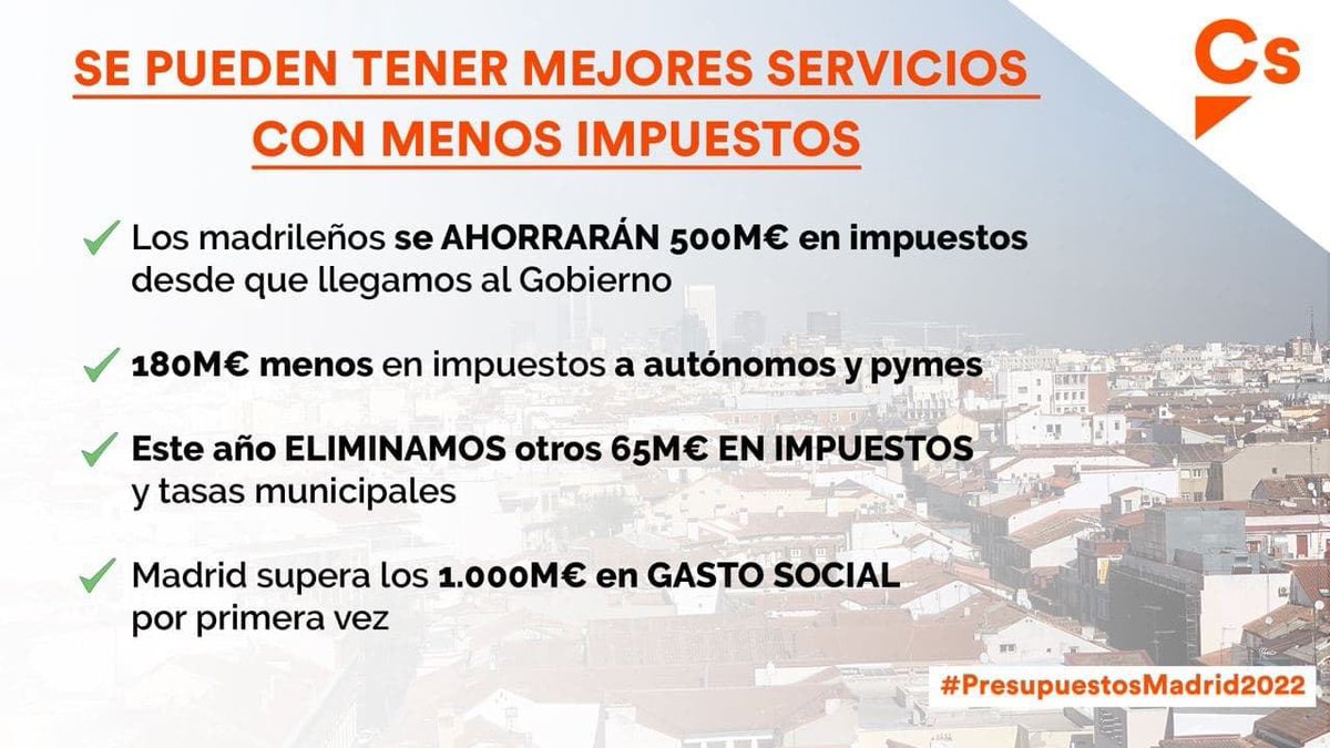 CsSanBlasCan's tweet photo. 👉🏻Hoy se han aprobado los #PresupuestosMadrid2022 

📉Demostramos que es posible bajar impuestos y aumentar el gasto social. 

💡Por primera vez el presupuesto social supera los 1.000M

🍊¡Gracias al sello Naranja! https://t.co/5k56stEr5S
