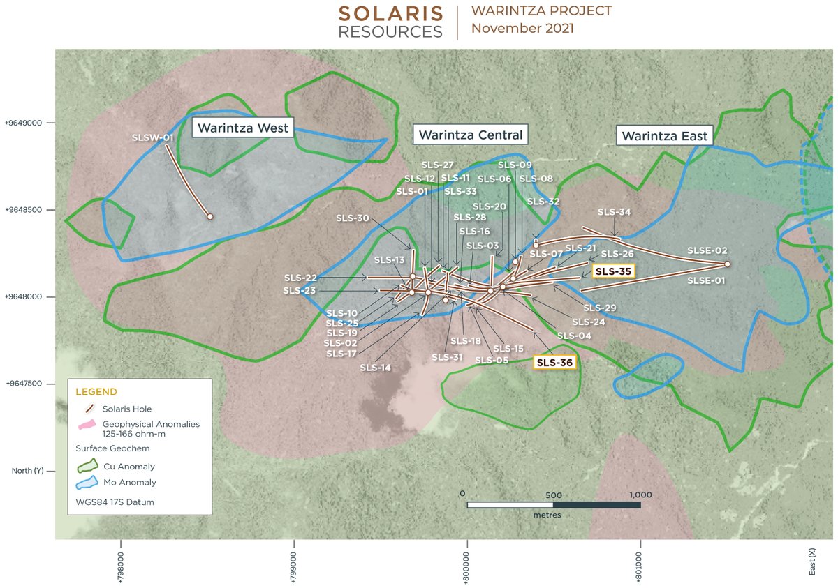 SolarisResource's tweet photo. NEW $SLS.TO $SLSSF drill results
Warintza Central widened up to 600m width and open; Extended to south/east with highest grades at or near surface
SLS-35: 920m of 0.62% CuEq
SLS-36: 1,080m of 0.41% CuEq from surface, incl. 290m of 0.81% CuEq from 48m
https://t.co/7E3MwcoUod https://t.co/ZBVUfMiETi