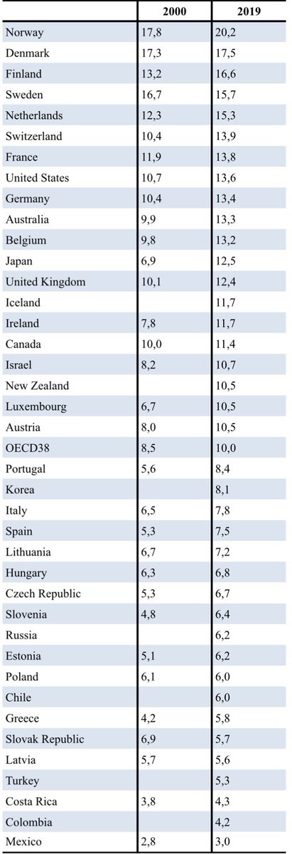 Kidl Kidl Diagnosci Twitter