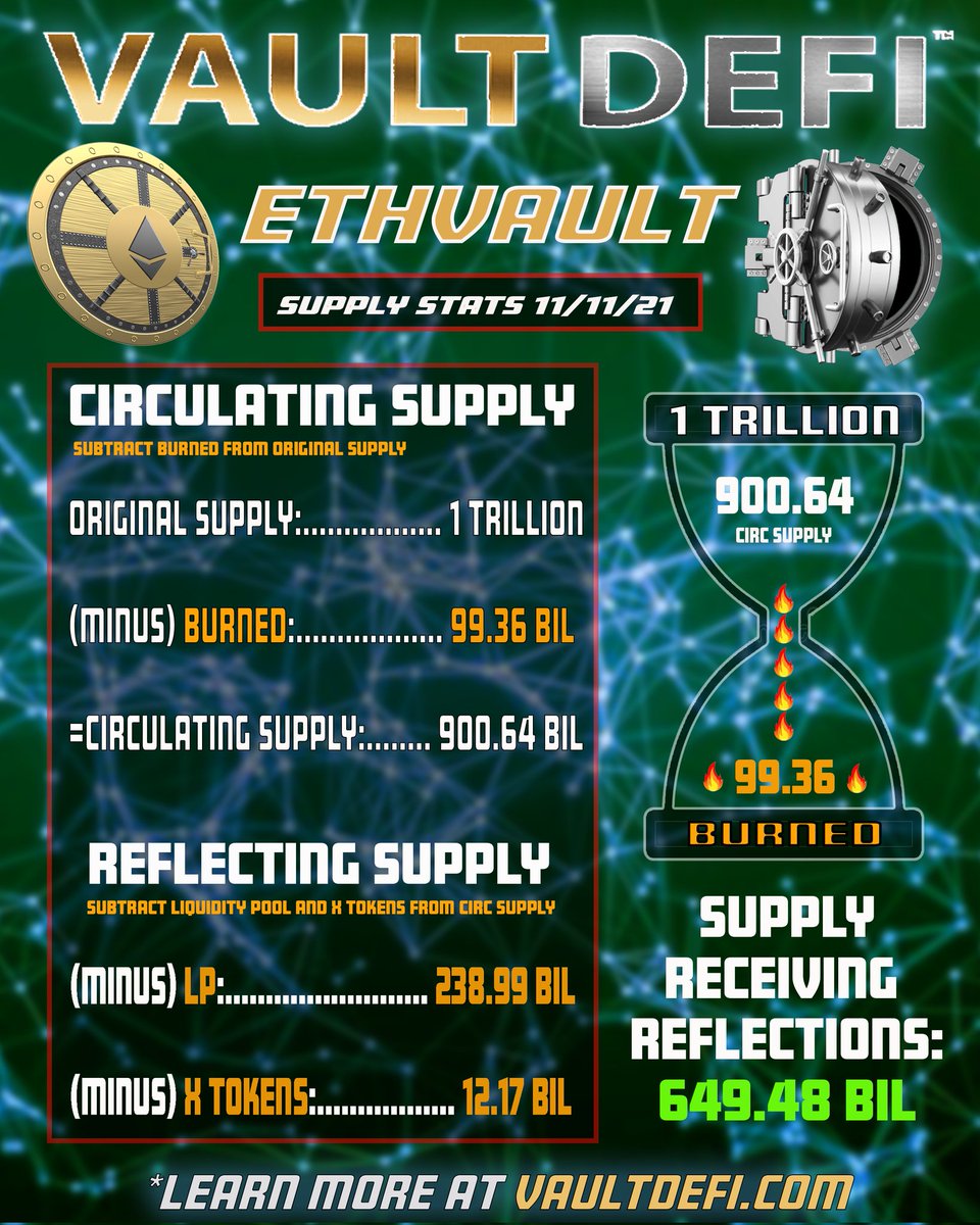 OlaofWeb3_'s tweet photo. @Crypto__emily Get on the #Ethereum train this bull cycle, buy #EthVault and earn surge wrapped #ETH as dividends. You know surge tokens have the ability to give compounding interest. Get 3 for the price of 1.
#VaultSeason #EarnEvenMore #GobbleUpVault #EarnCrypto https://t.co/h87bNnNZg8
