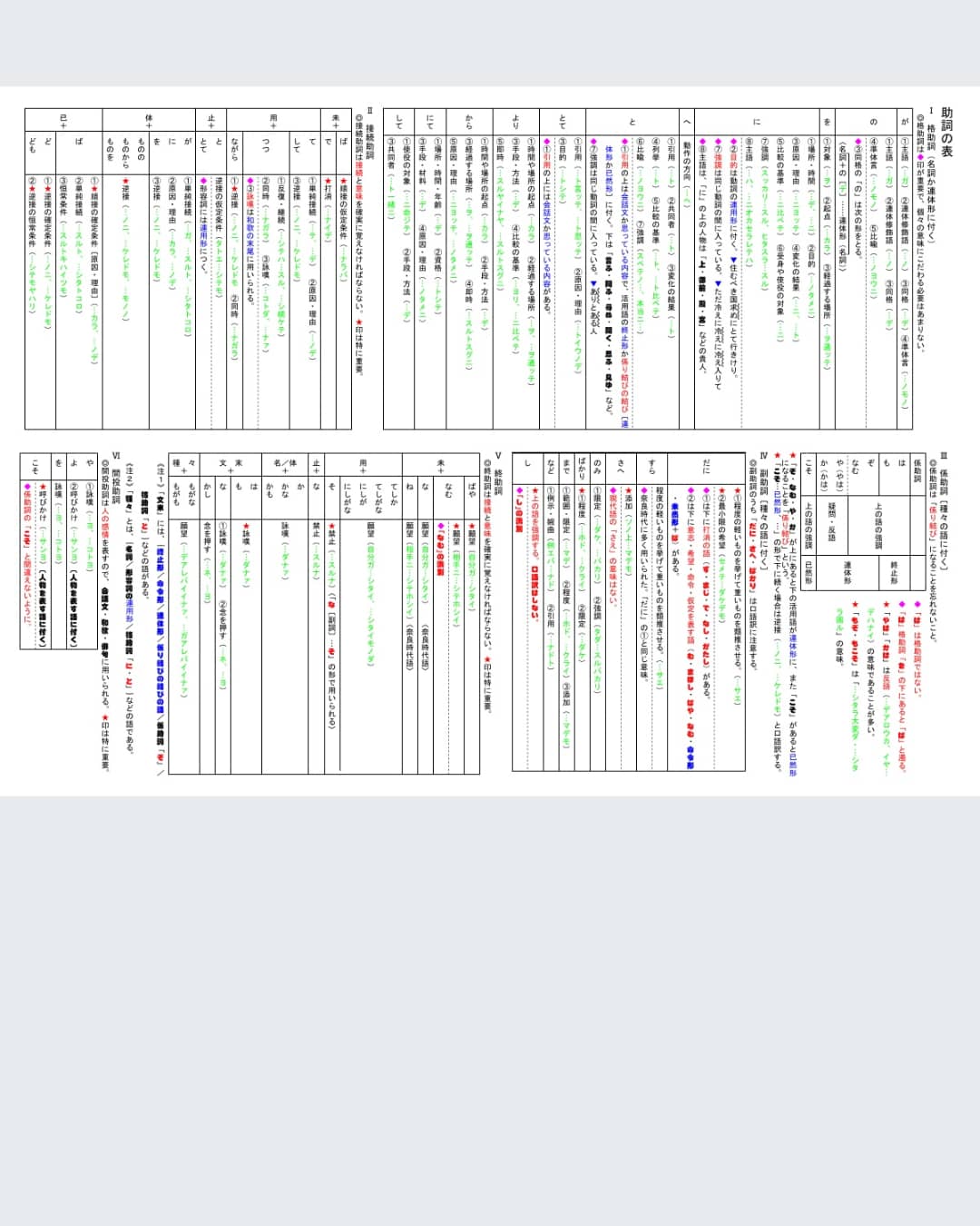 Tweets With Replies By 古語辞典 片手に古典文学を読むための 古典文法 Atamishoin Twitter