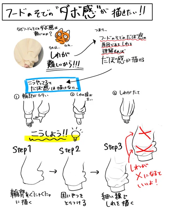 フードの袖のダボ感の相談が来たので解説しました! 