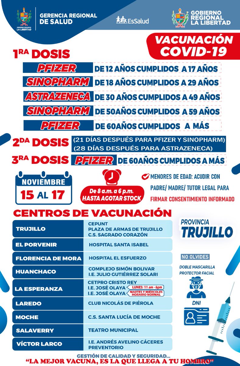 GRLaLibertad's tweet photo. ¡DESDE HOY LUNES 15 AL MIÉRCOLES 17 DE NOVIEMBRE, VACUNAMOS DESDE LOS 12 AÑOS EN TODA LA PROVINCIA DE TRUJILLO!
✅ 1era dosis #Pfizer, #Sinopharm y #Astrazeneca, desde los 12 años en adelante.
🛡️ #GRLL Vacunamos con velocidad, seguridad y transparencia. https://t.co/Yi9Wz39Aik