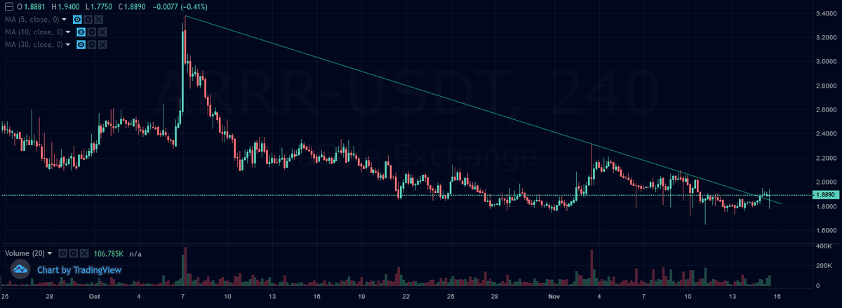 CryptoYoda1338's tweet photo. accumulating $ARRR as an addition to my privacy bags.

privacy-season is inevitable.

$XMR $ZEC $RUNE $XHV $ARRR https://t.co/2PsCOJDyLA