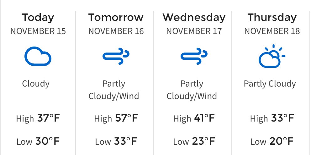SOUTHERN MINNESOTA WEATHER: Generally cloudy and stray flurry or two today. Windy and noticeably warmer Tuesday with highs in the upper 50’s to near 60 degrees! #MNwx https://t.co/66YiUbzbol