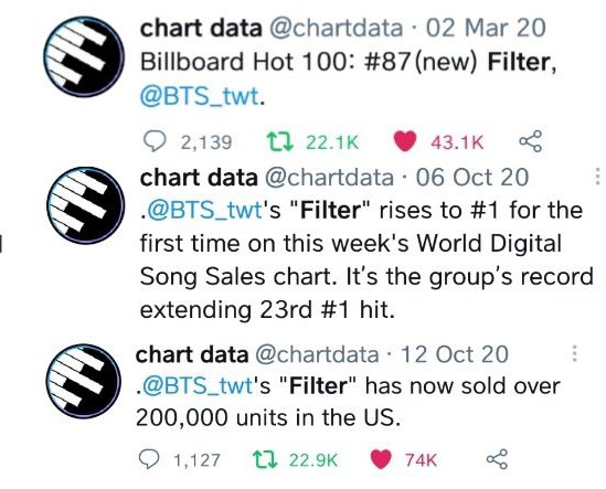 ppparkfilterr's tweet photo. park jimin and kim taehyung same day release music record 

FILTER'S                               INNER CHILD
RECORD                               RECORD https://t.co/4x4fWmpGUI
