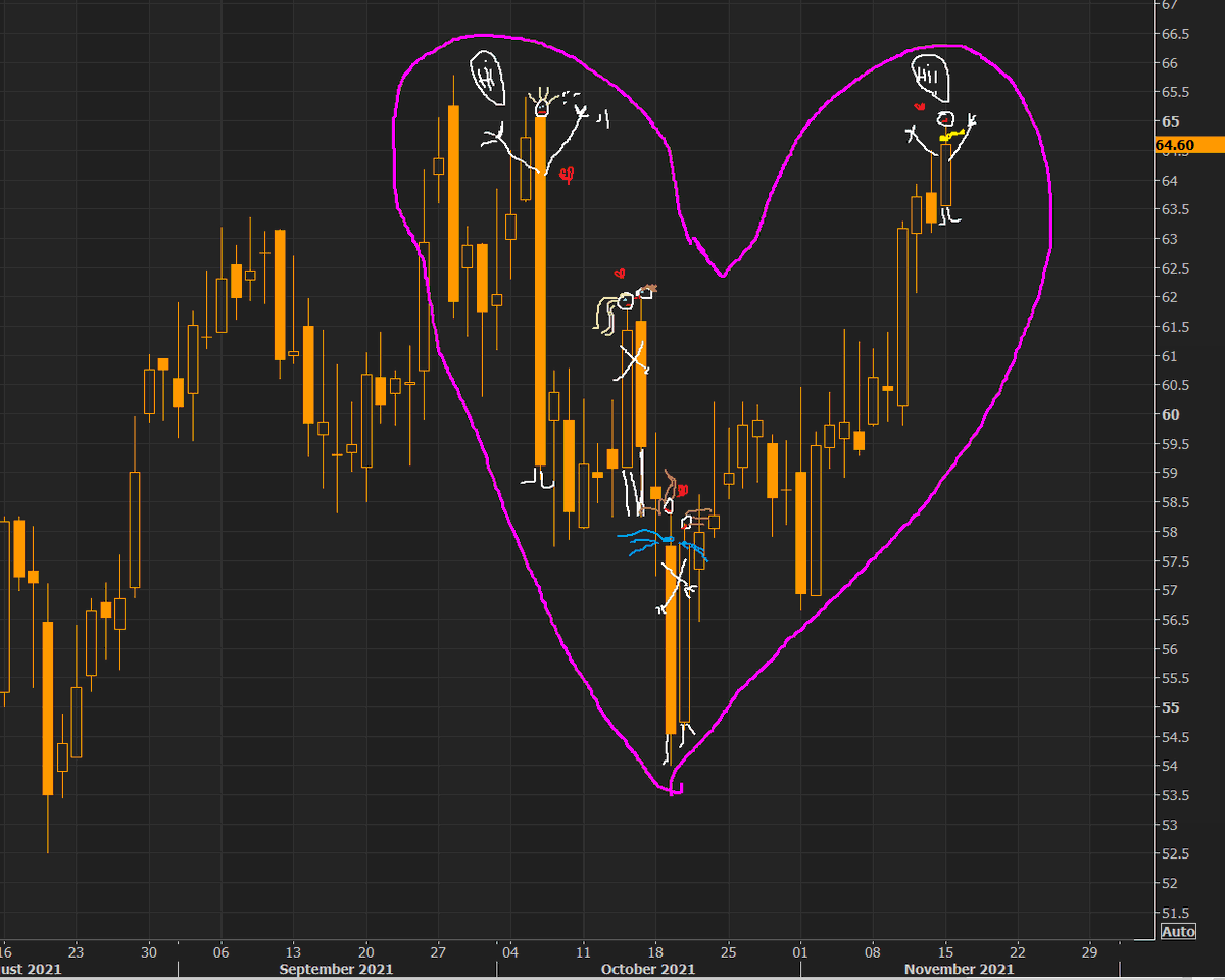 i_sorhus's tweet photo. November might be cold and dark but remember: European carbon market is sending you love. https://t.co/XBC5oE9hsq