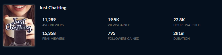 StreamStreet_'s tweet image. Même si ça importe peu, une réussite ce #Medjarap au niveau des stats, félicitations @Medja_ @roibalti