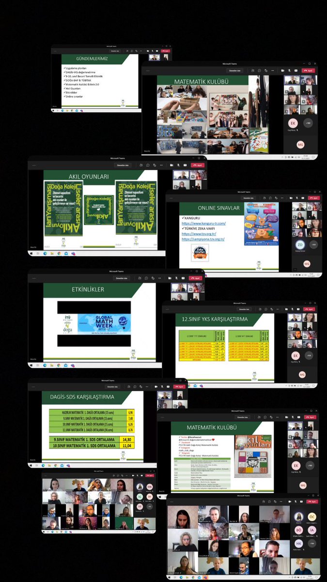 Lise Matematik Bölümü olarak Ara Dönem Akademik Değerlendirme Toplantımızı tamamladık🍀Emeği geçen tüm zümre arkadaşlarıma teşekkürlerimi iletiyorum 🙏🏻 #doğamızdamatematikvar❤️